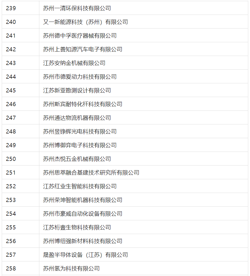 2388家主体通过2022年专利快速预审服务备案主体申报！