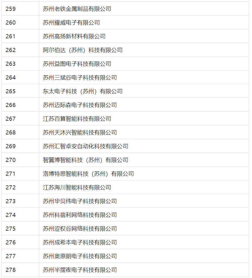 2388家主体通过2022年专利快速预审服务备案主体申报！