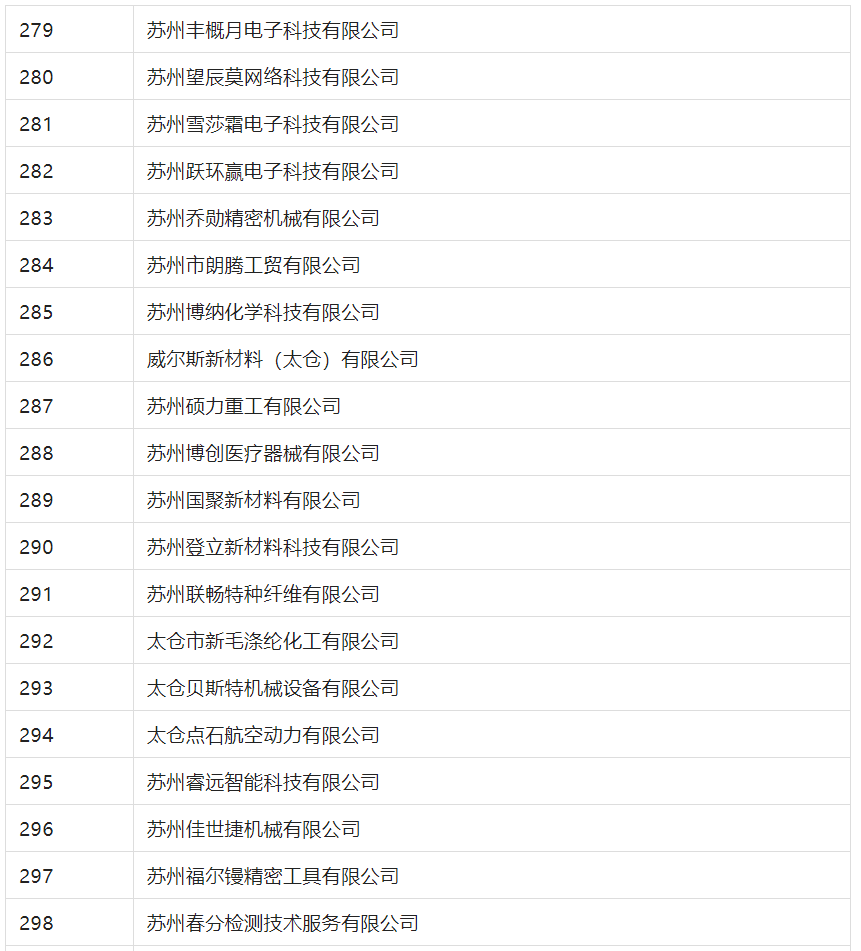 2388家主体通过2022年专利快速预审服务备案主体申报！