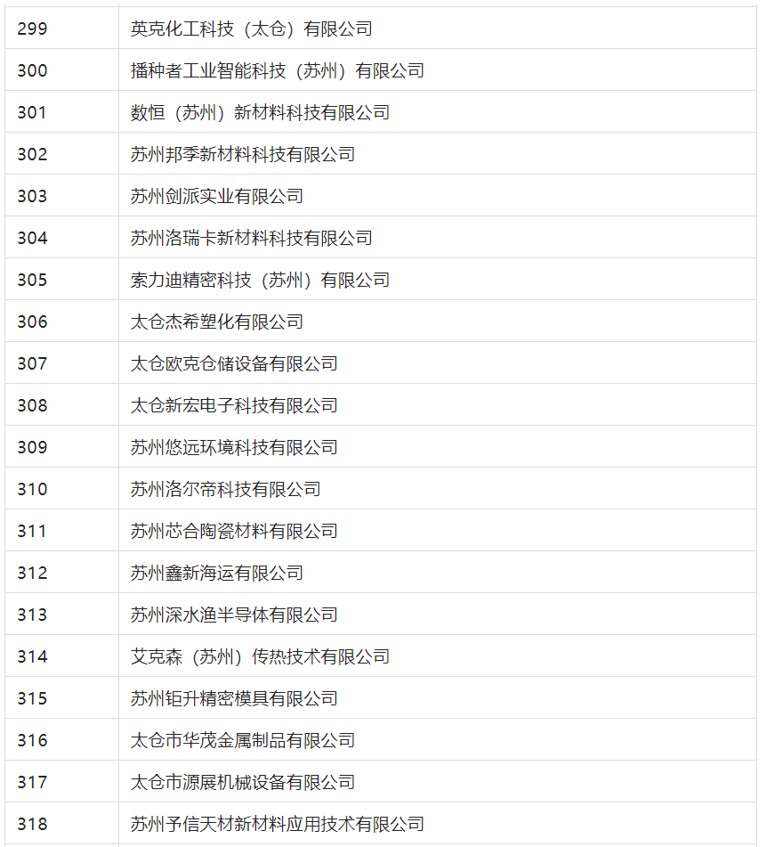 2388家主体通过2022年专利快速预审服务备案主体申报！