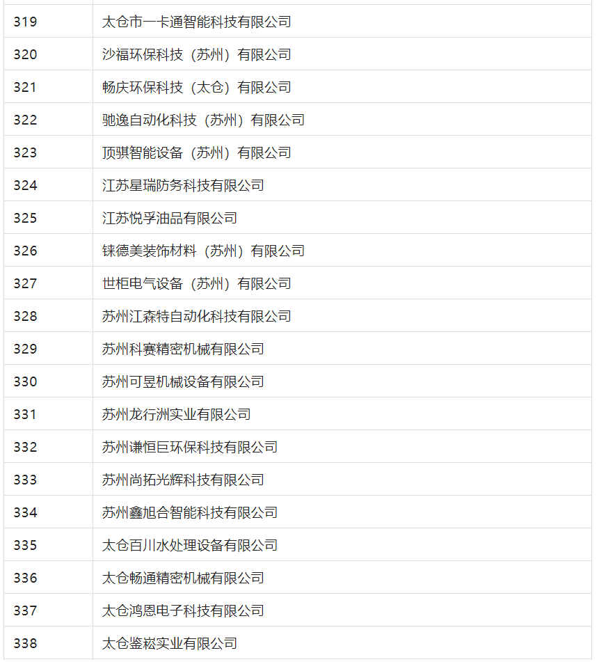 2388家主体通过2022年专利快速预审服务备案主体申报！