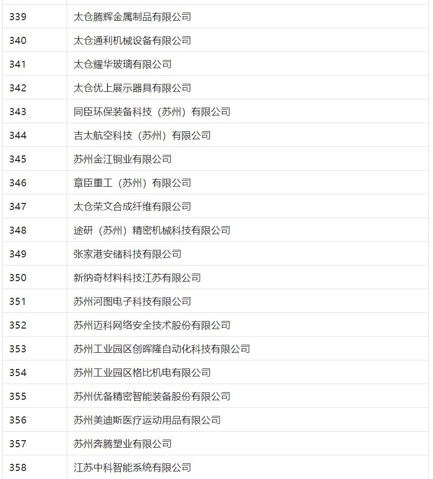 2388家主体通过2022年专利快速预审服务备案主体申报！