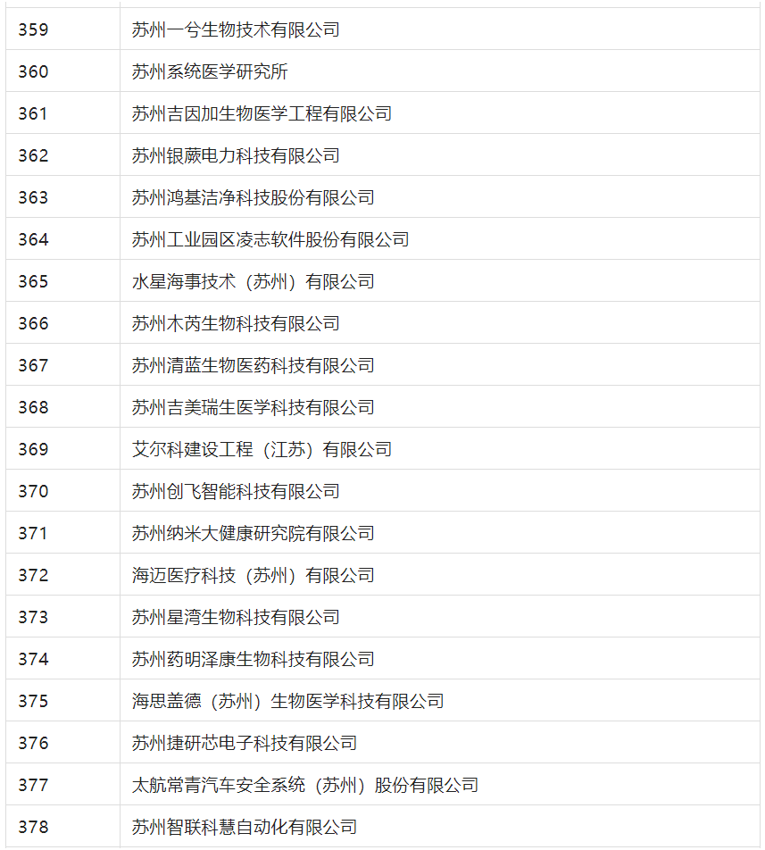 2388家主体通过2022年专利快速预审服务备案主体申报！