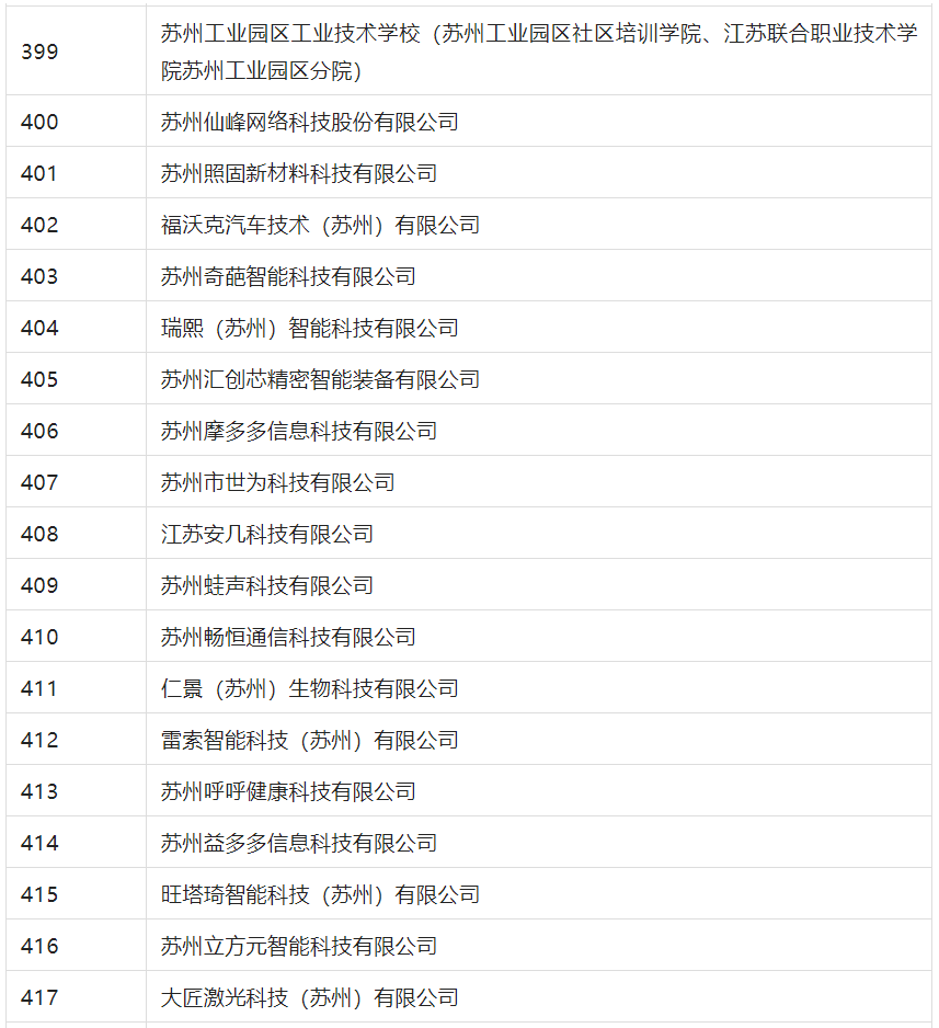 2388家主体通过2022年专利快速预审服务备案主体申报！