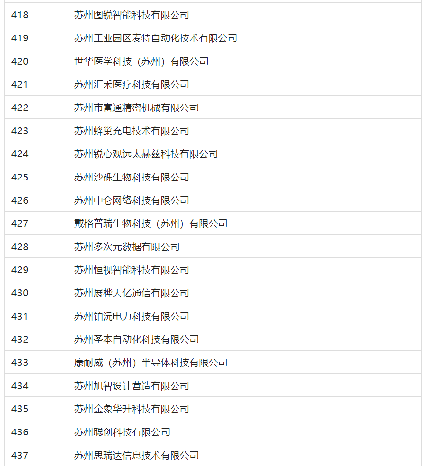 2388家主体通过2022年专利快速预审服务备案主体申报！