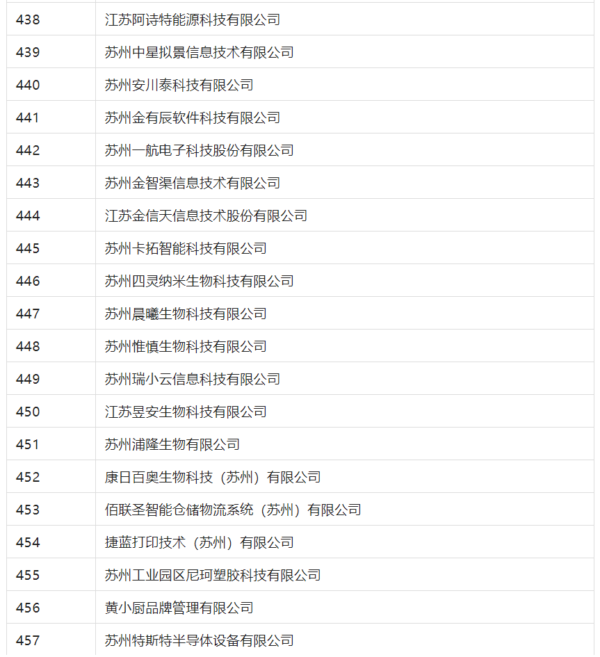 2388家主体通过2022年专利快速预审服务备案主体申报！