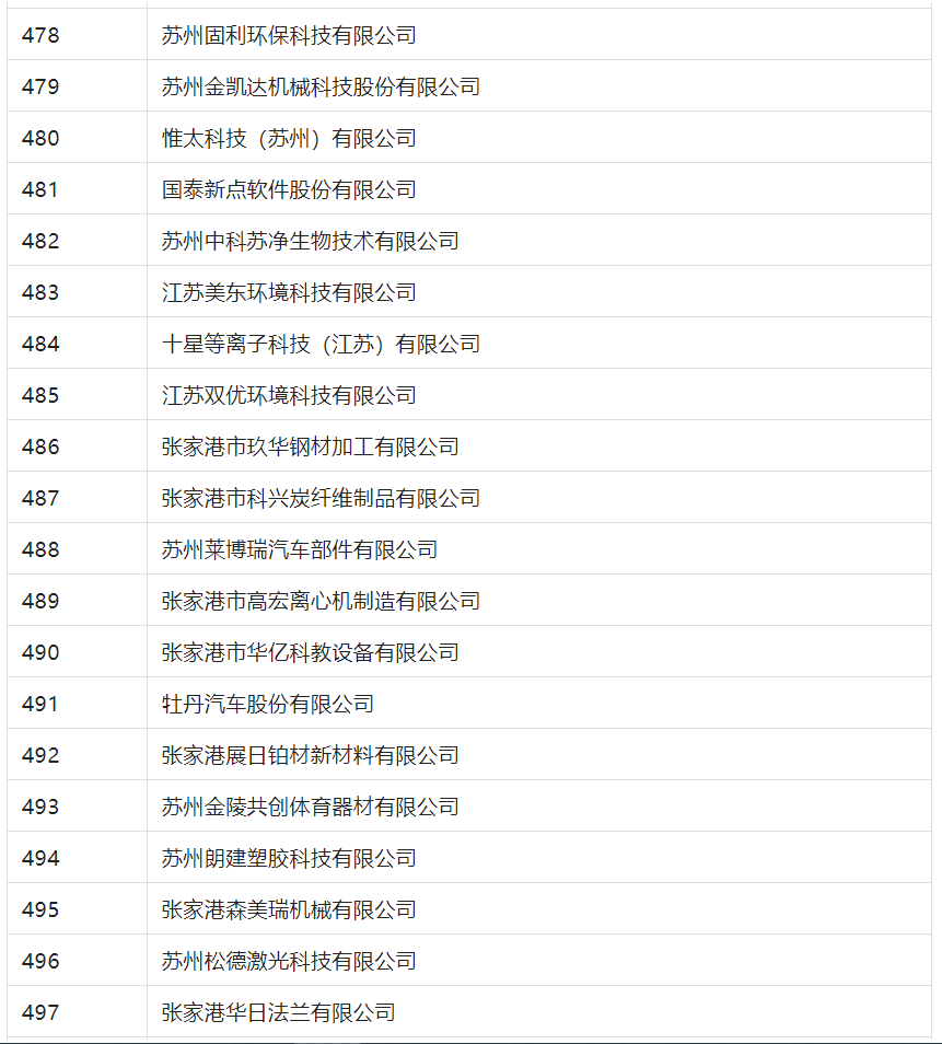 2388家主体通过2022年专利快速预审服务备案主体申报！