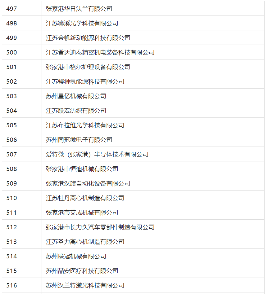 2388家主体通过2022年专利快速预审服务备案主体申报！