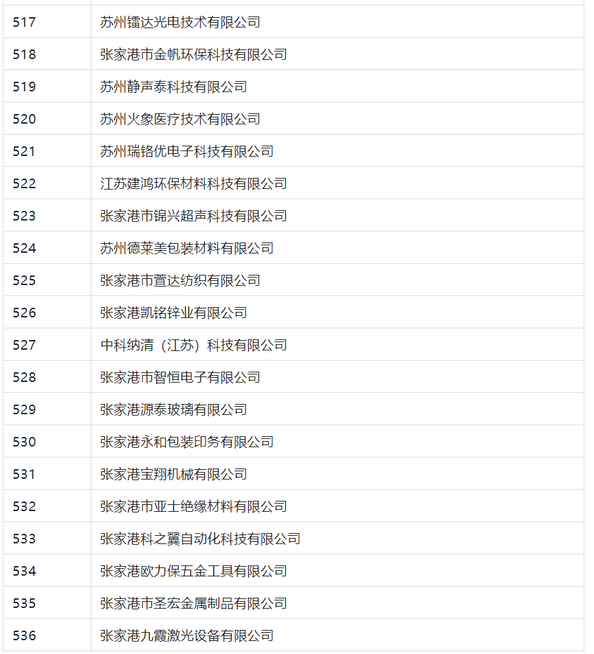 2388家主体通过2022年专利快速预审服务备案主体申报！