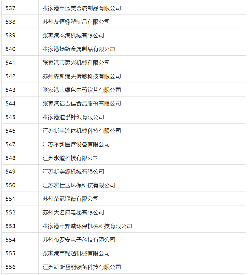 2388家主体通过2022年专利快速预审服务备案主体申报！