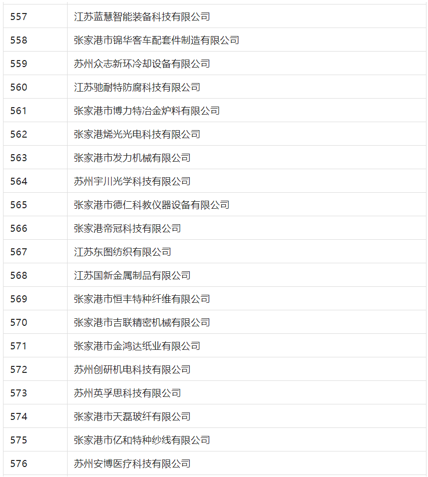 2388家主体通过2022年专利快速预审服务备案主体申报！