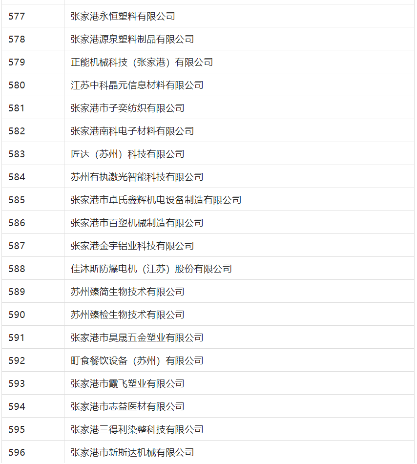 2388家主体通过2022年专利快速预审服务备案主体申报！