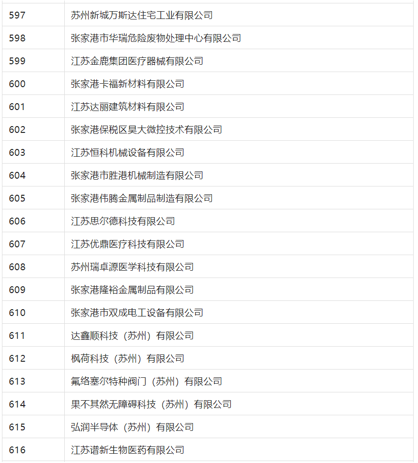 2388家主体通过2022年专利快速预审服务备案主体申报！