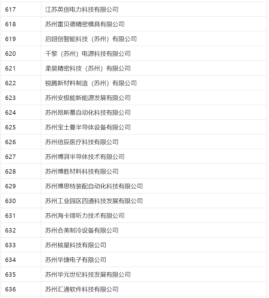 2388家主体通过2022年专利快速预审服务备案主体申报！