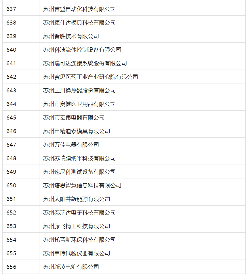 2388家主体通过2022年专利快速预审服务备案主体申报！