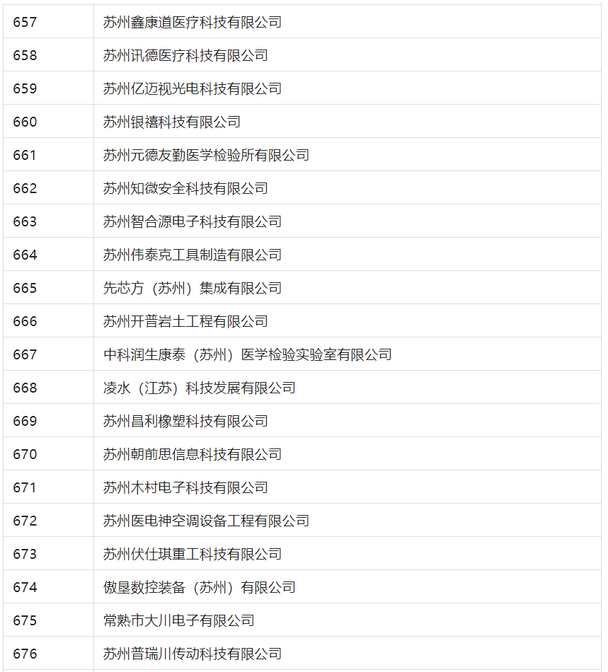 2388家主体通过2022年专利快速预审服务备案主体申报！