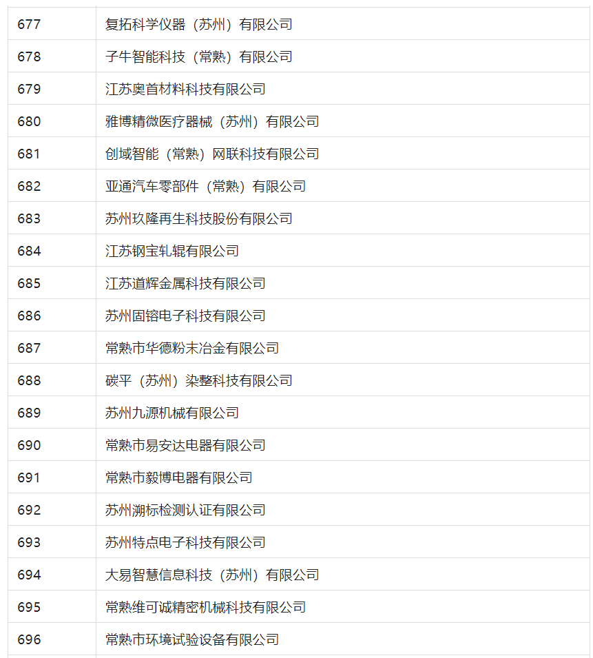 2388家主体通过2022年专利快速预审服务备案主体申报！