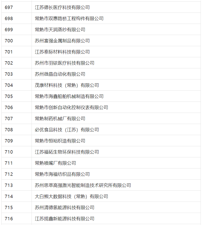 2388家主体通过2022年专利快速预审服务备案主体申报！