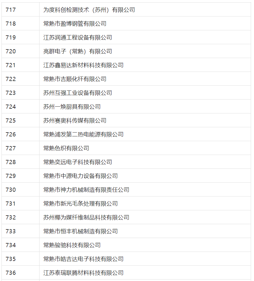 2388家主体通过2022年专利快速预审服务备案主体申报！