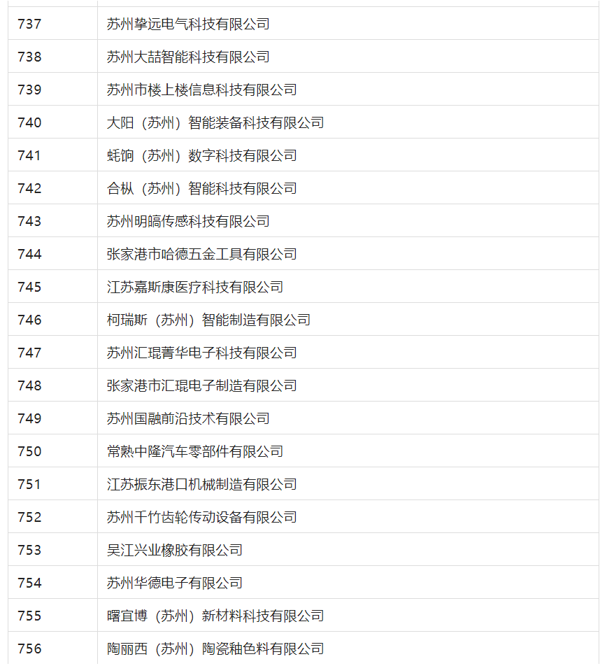 2388家主体通过2022年专利快速预审服务备案主体申报！