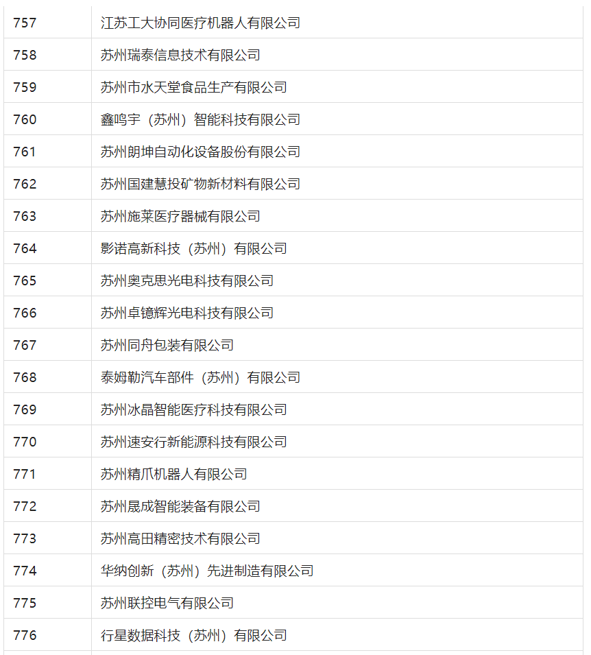 2388家主体通过2022年专利快速预审服务备案主体申报！