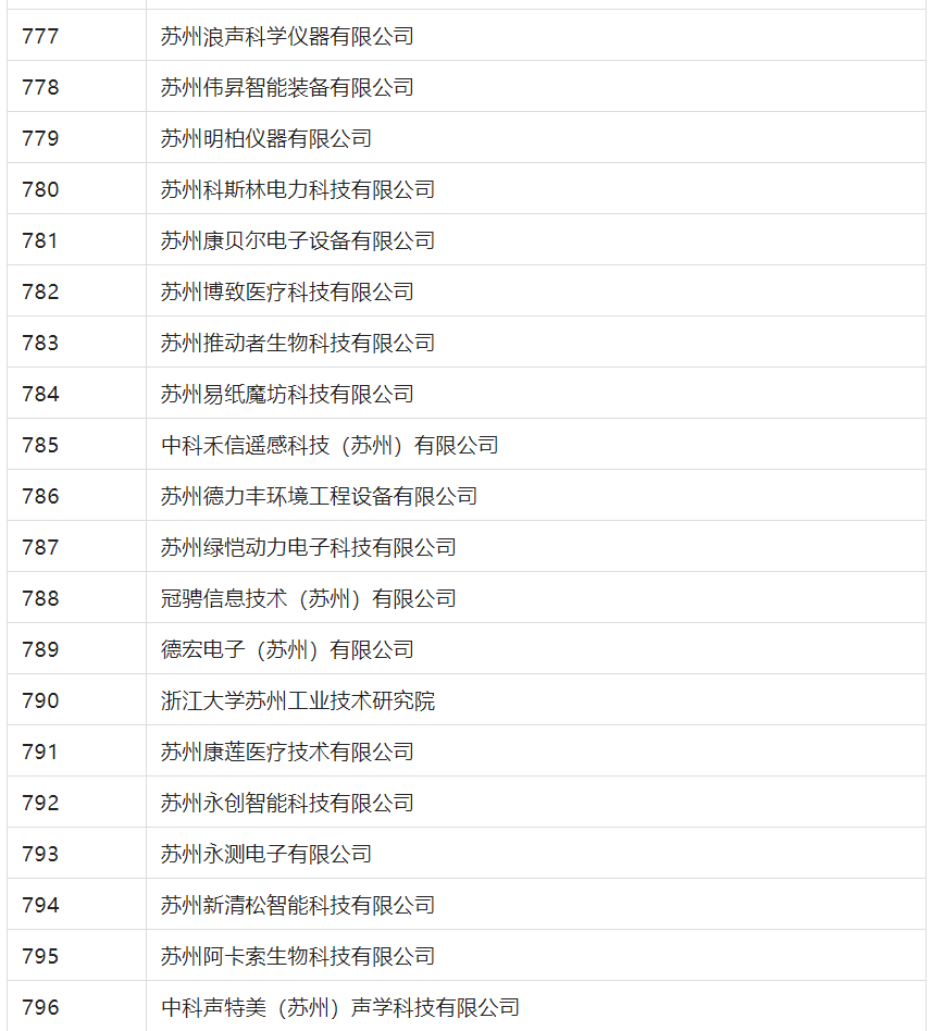 2388家主体通过2022年专利快速预审服务备案主体申报！