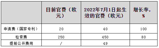 2022年下半年！这些知识产权新规正式实施