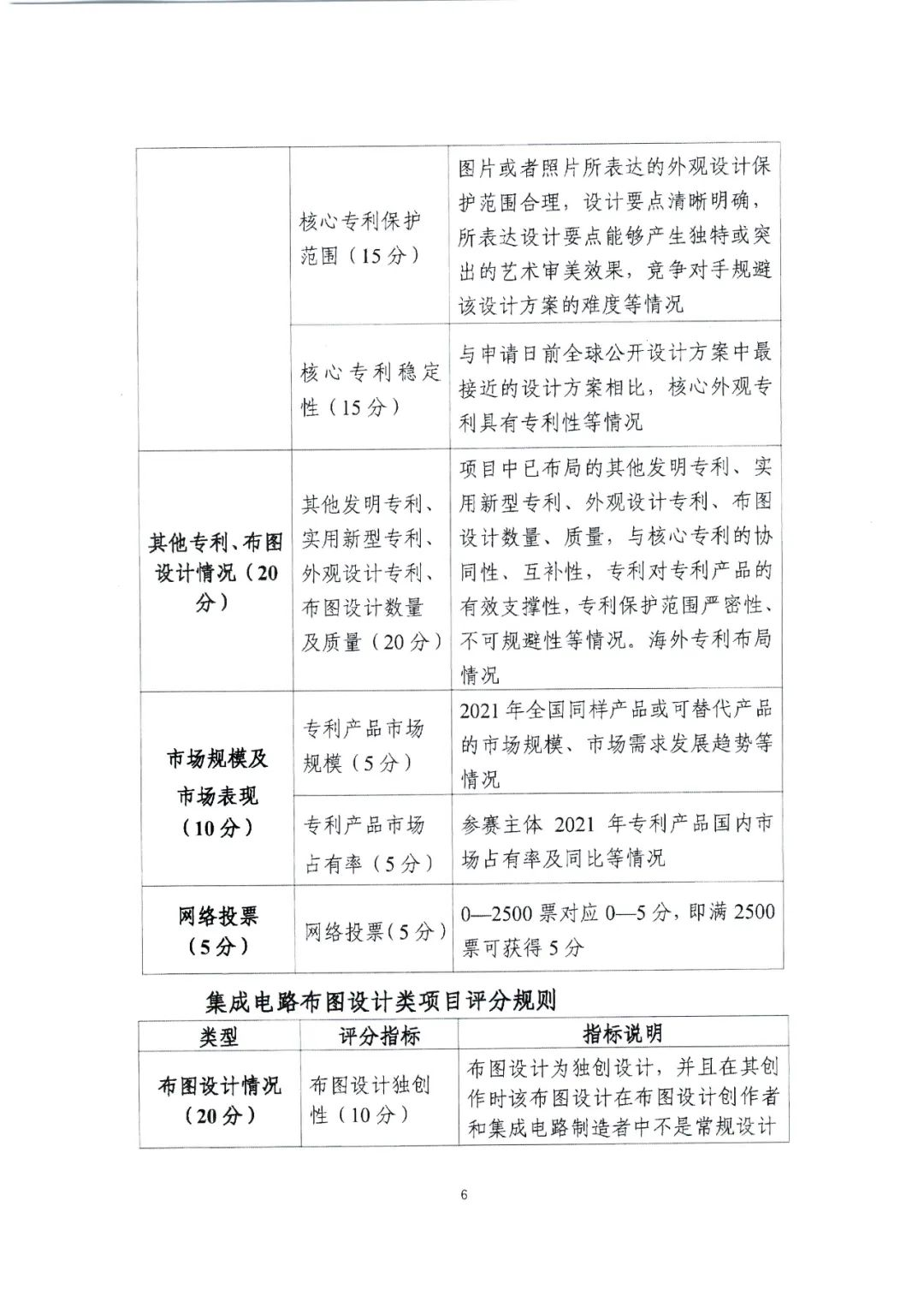 广东省教育厅办公室发文：广泛动员省内高校积极参与2022年湾高赛