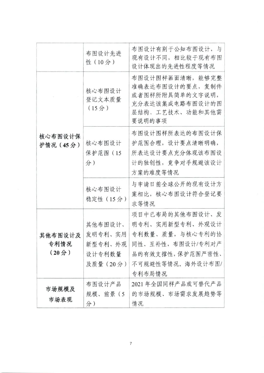 广东省教育厅办公室发文：广泛动员省内高校积极参与2022年湾高赛