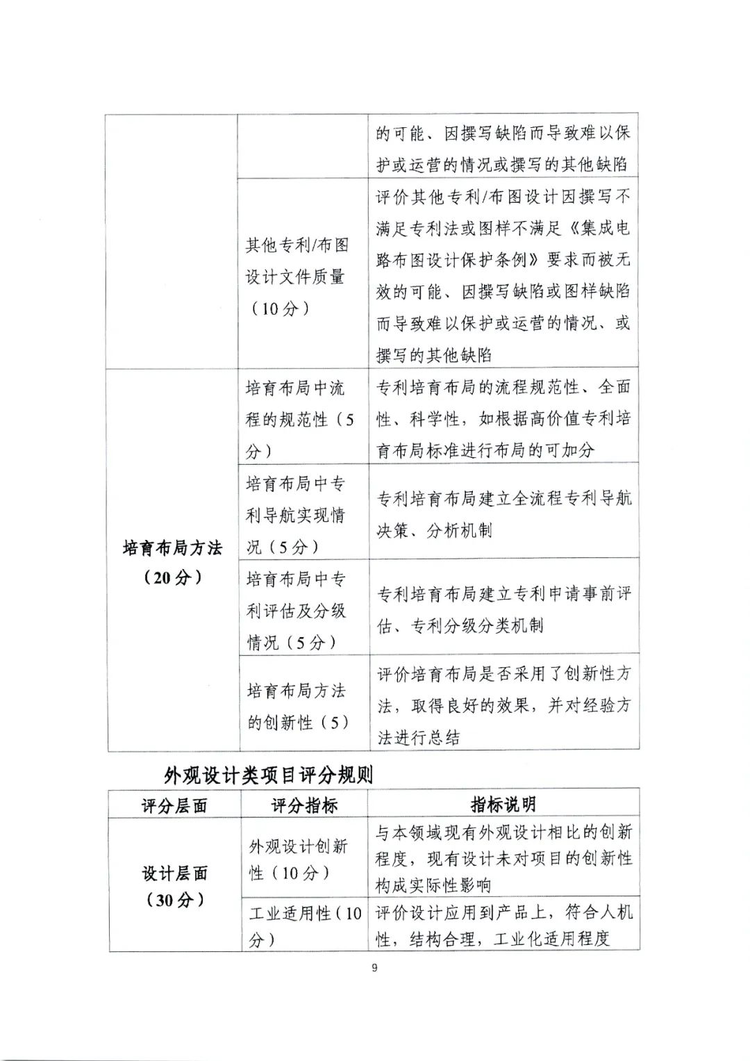 广东省教育厅办公室发文：广泛动员省内高校积极参与2022年湾高赛