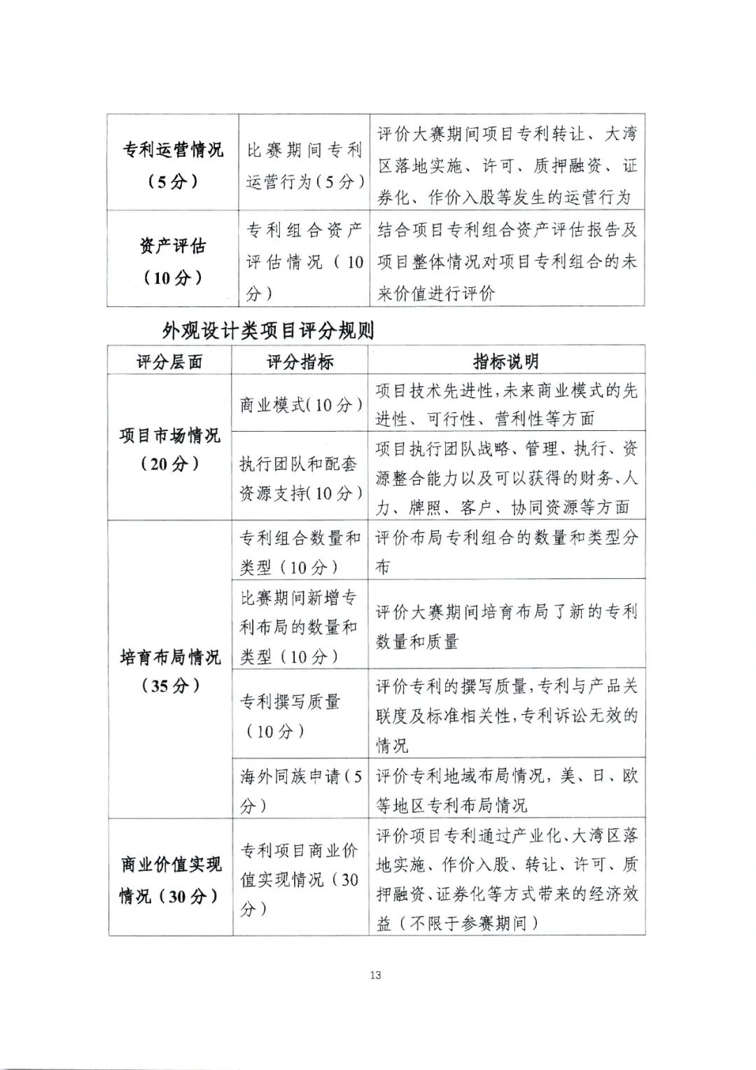 广东省教育厅办公室发文：广泛动员省内高校积极参与2022年湾高赛