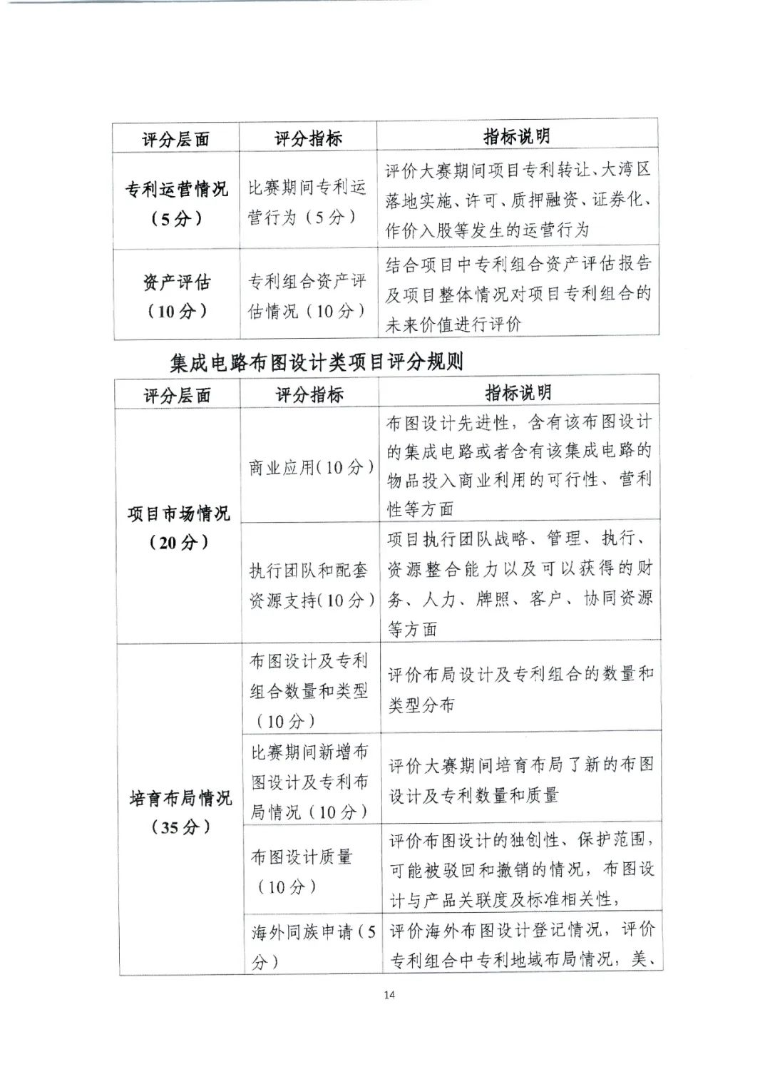 广东省教育厅办公室发文：广泛动员省内高校积极参与2022年湾高赛