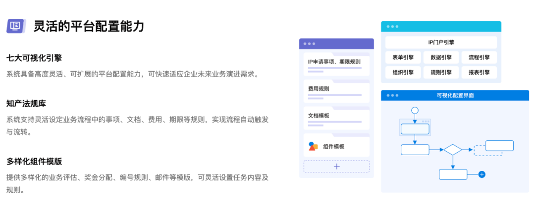 都2022了,是时候和低效的知识产权管理说 “bye bye” 了! 都2022了,是时候和低效的知识产权管理说 “bye bye” 了!