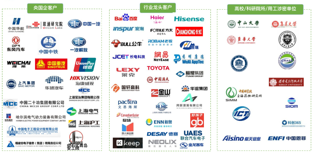 都2022了,是时候和低效的知识产权管理说 “bye bye” 了! 都2022了,是时候和低效的知识产权管理说 “bye bye” 了!
