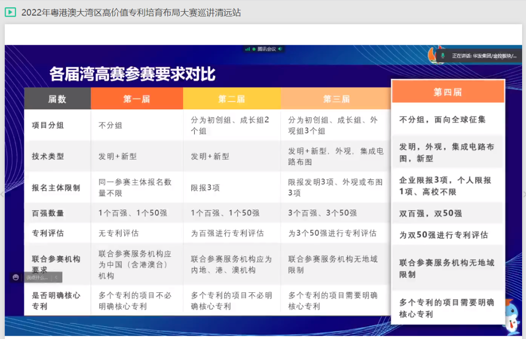 2022年湾高赛巡讲在清远、茂名、韶关、江门圆满举办！