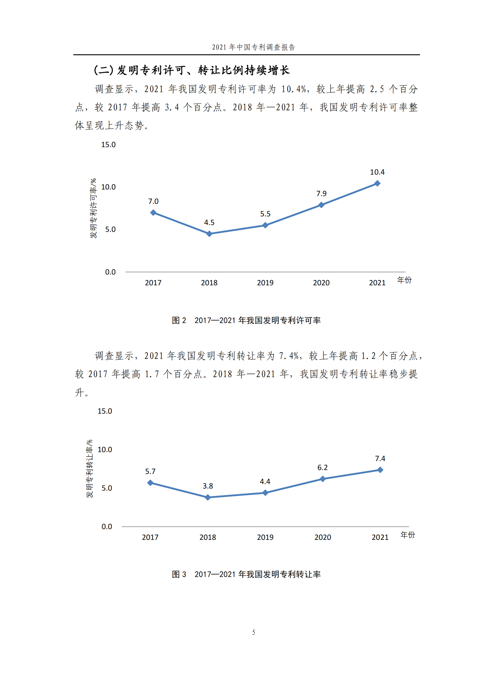 国知局发布《2021年中国专利调查报告》全文！