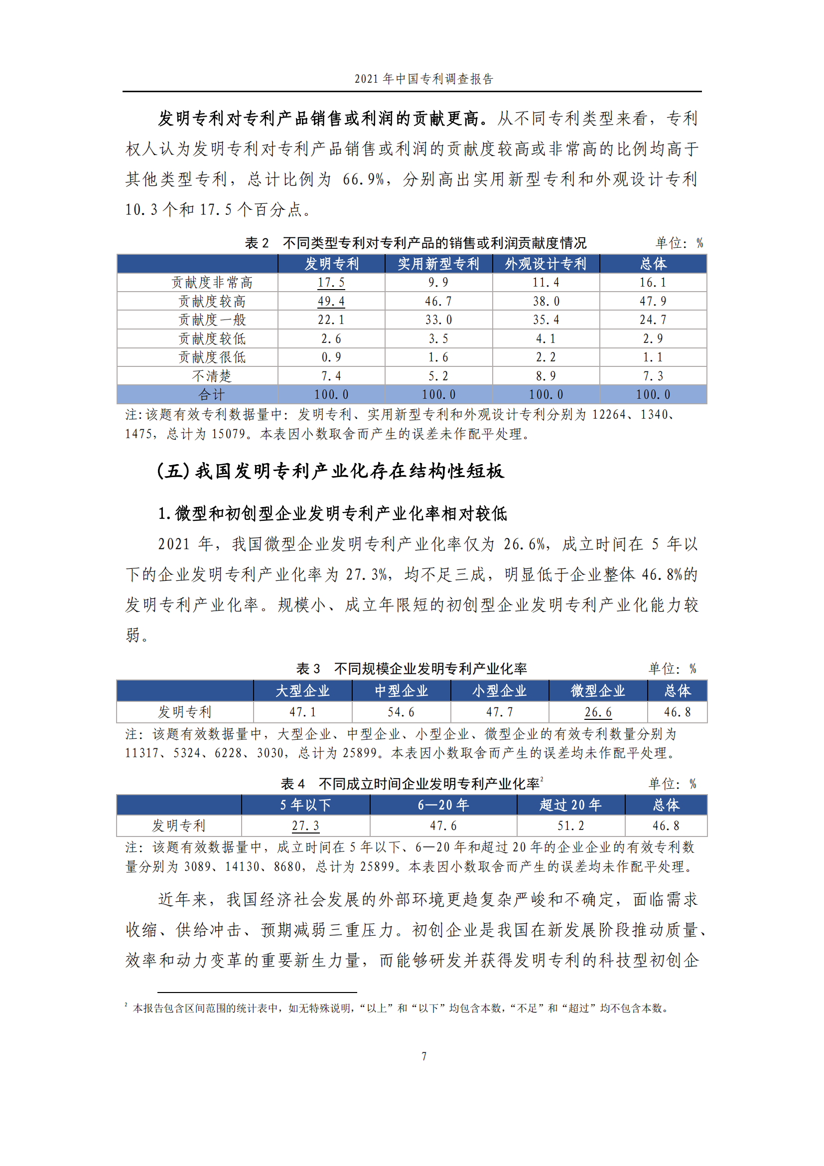 国知局发布《2021年中国专利调查报告》全文！