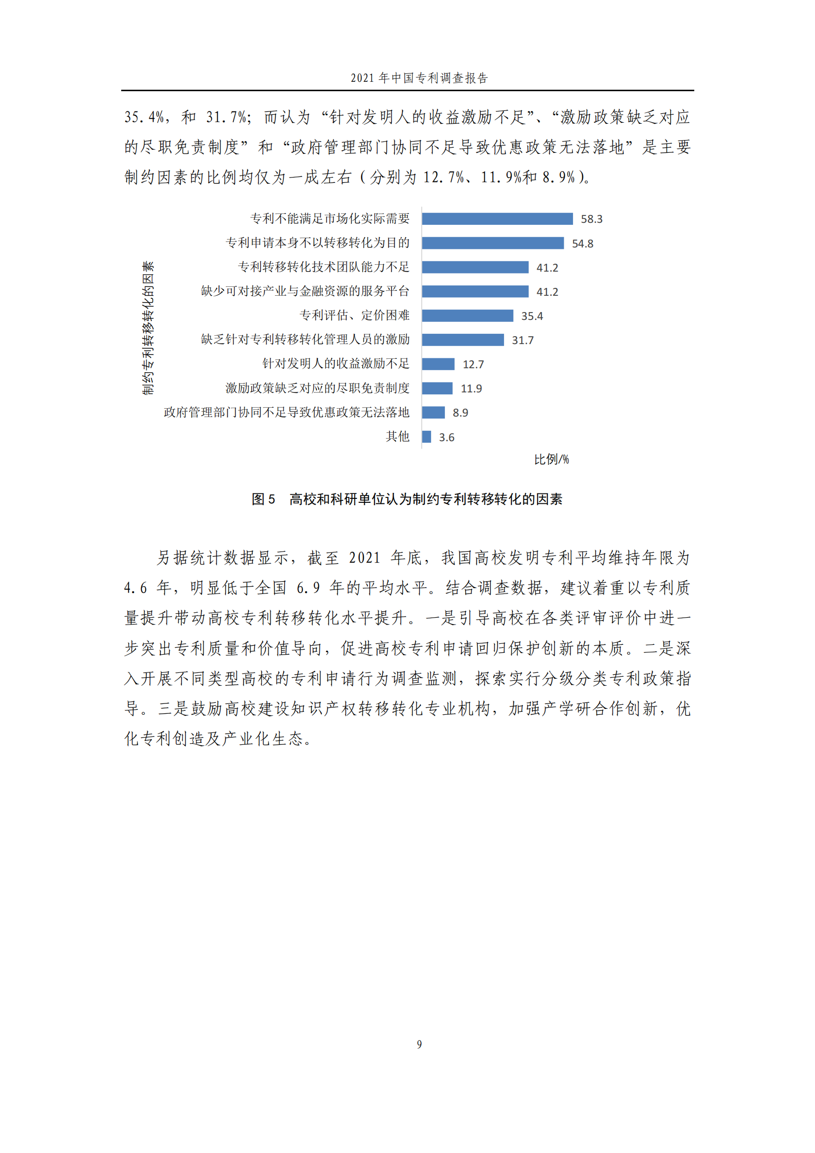 国知局发布《2021年中国专利调查报告》全文！