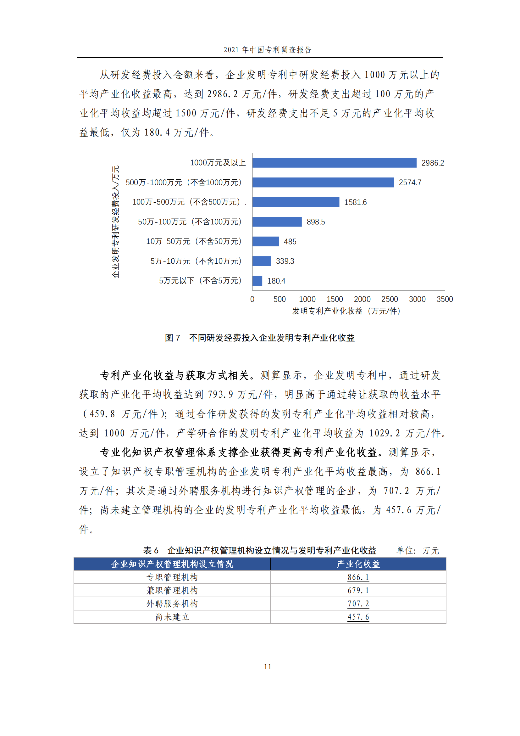 国知局发布《2021年中国专利调查报告》全文！