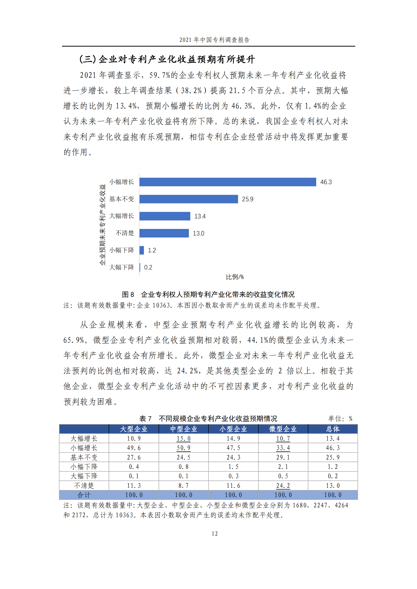 国知局发布《2021年中国专利调查报告》全文！