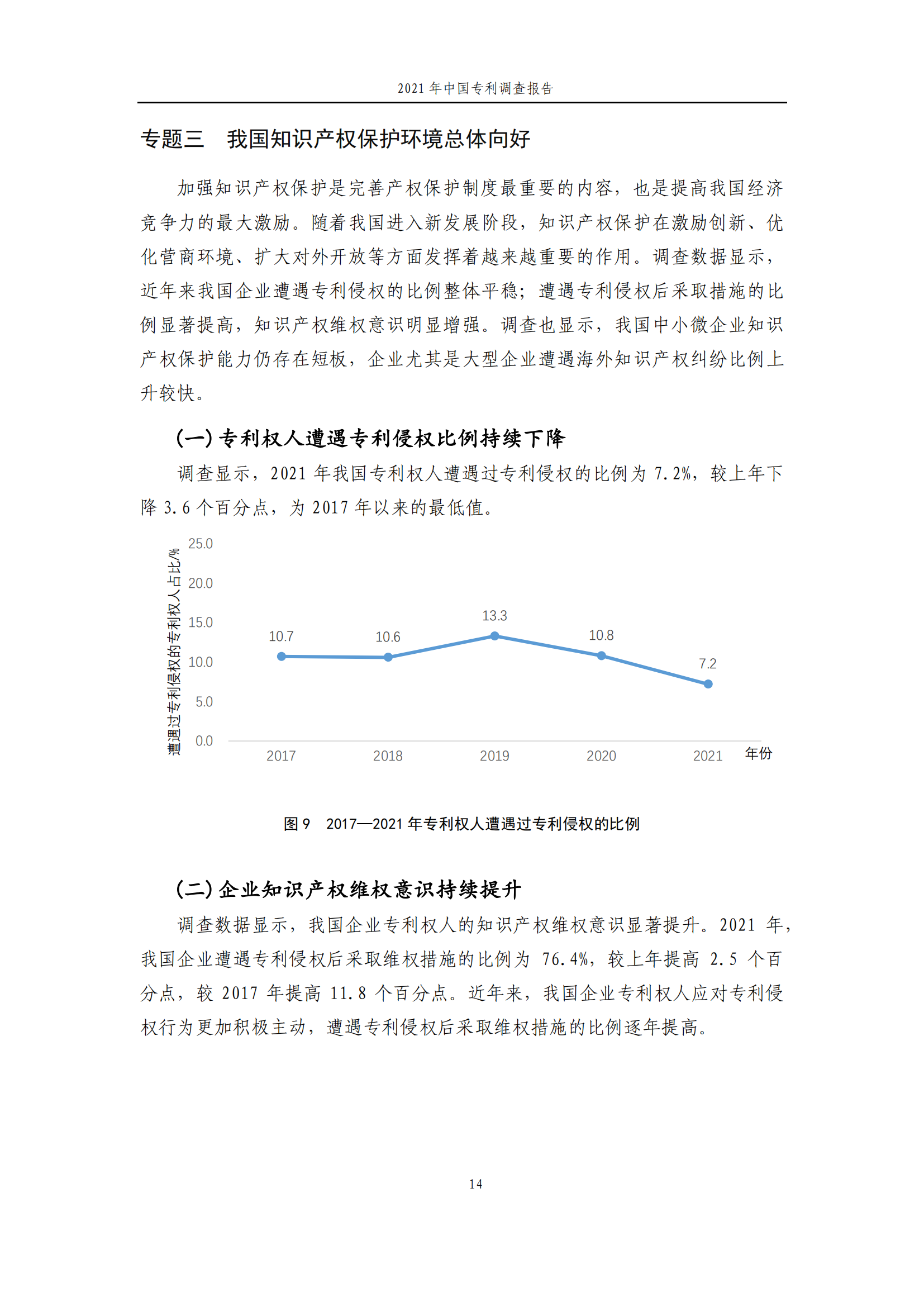 国知局发布《2021年中国专利调查报告》全文！