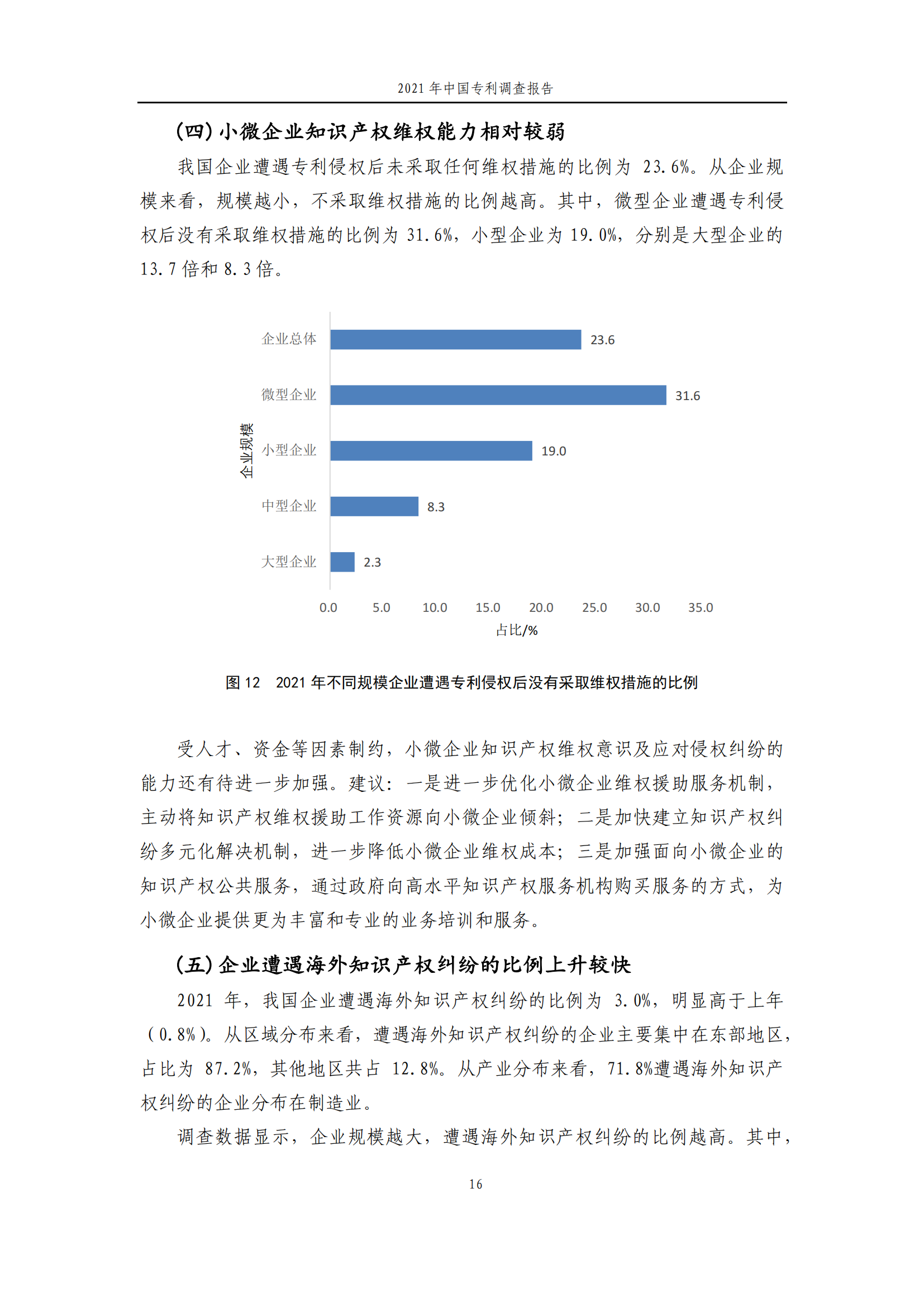 国知局发布《2021年中国专利调查报告》全文！