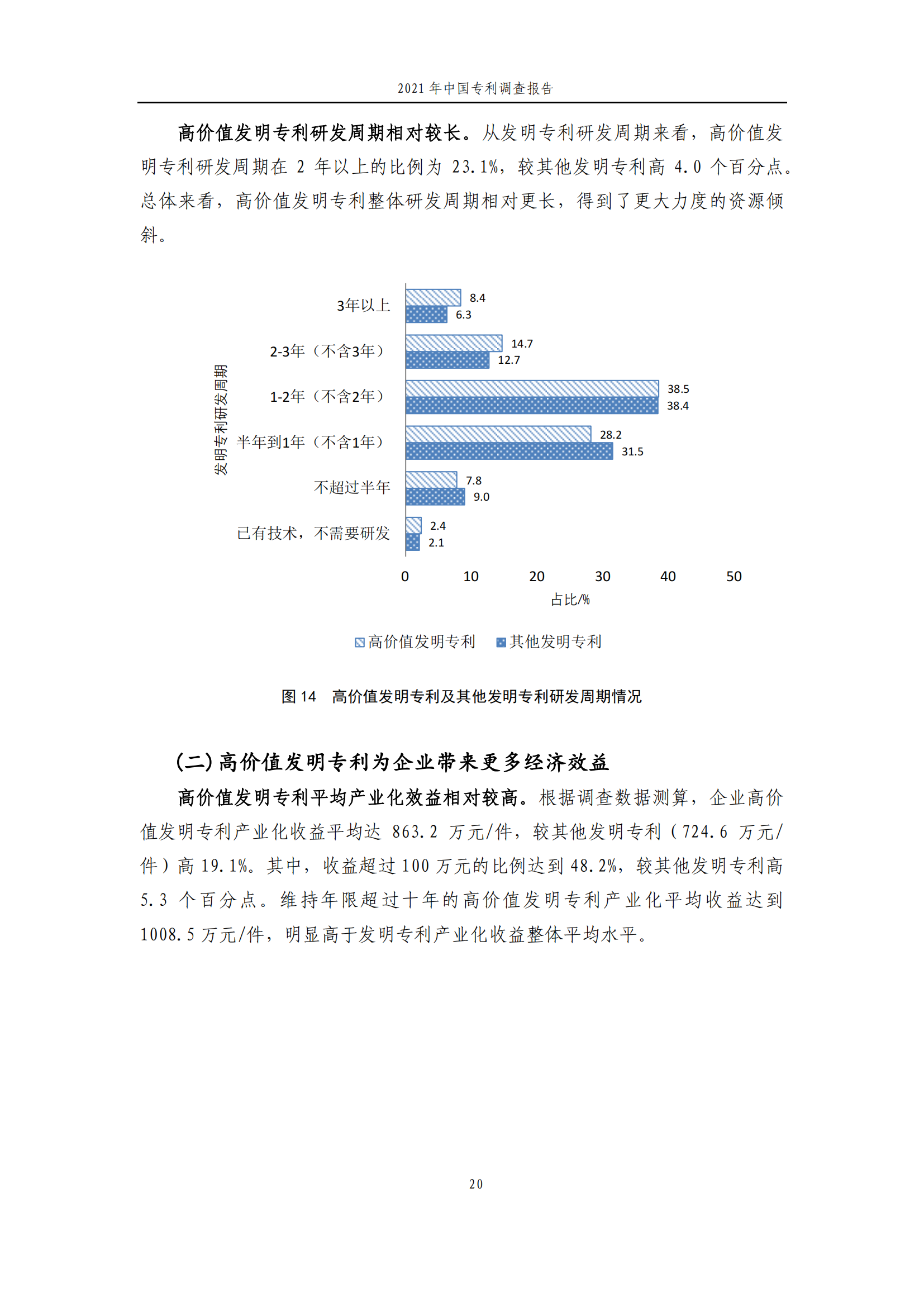 国知局发布《2021年中国专利调查报告》全文！