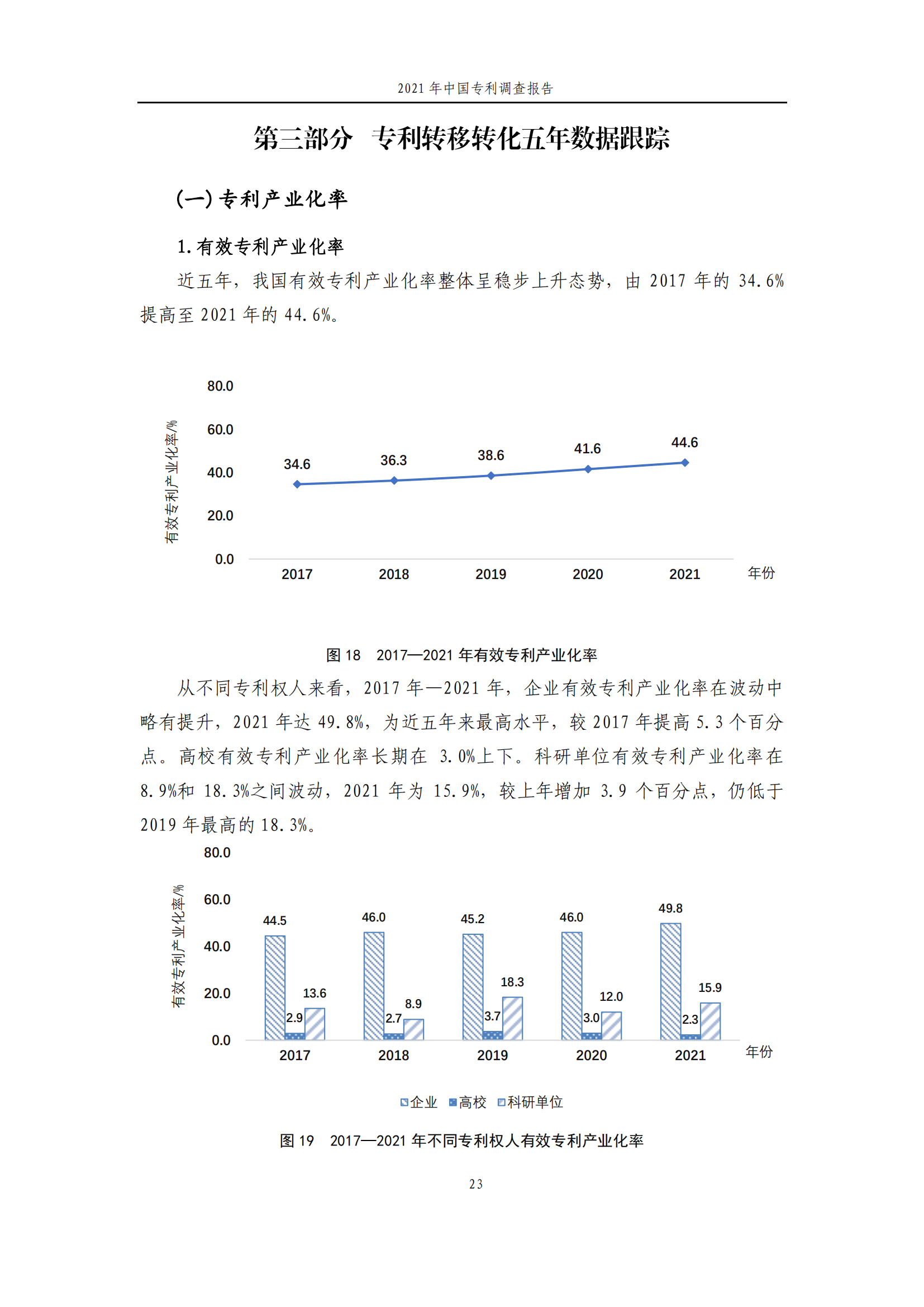 国知局发布《2021年中国专利调查报告》全文！