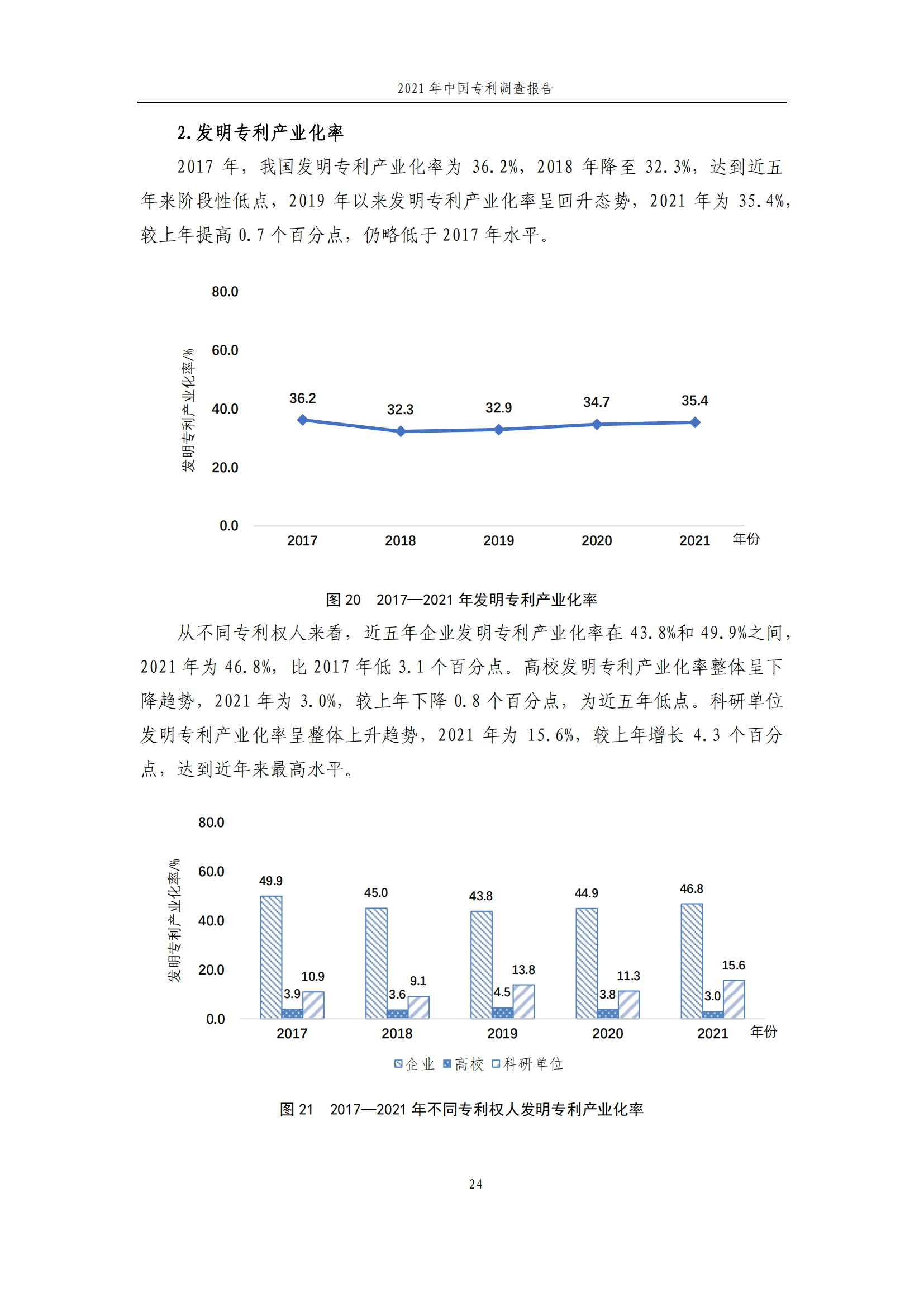 国知局发布《2021年中国专利调查报告》全文！