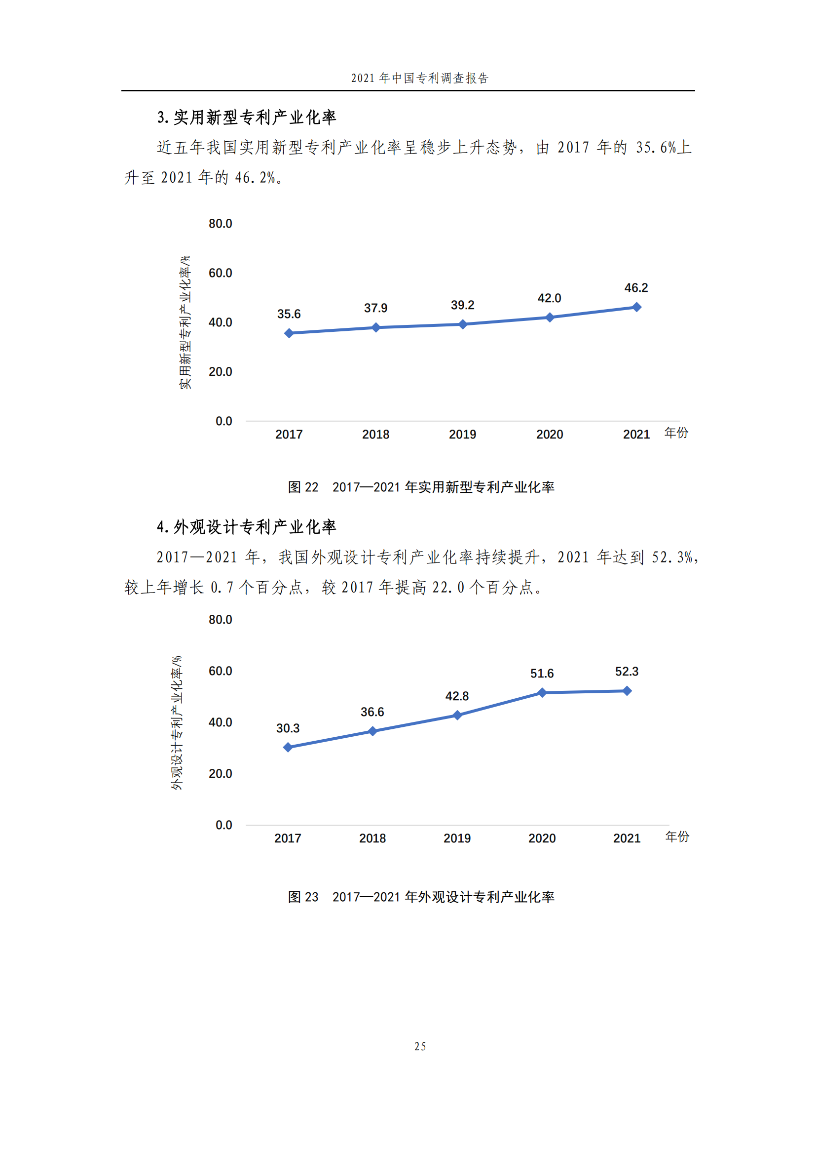 国知局发布《2021年中国专利调查报告》全文！