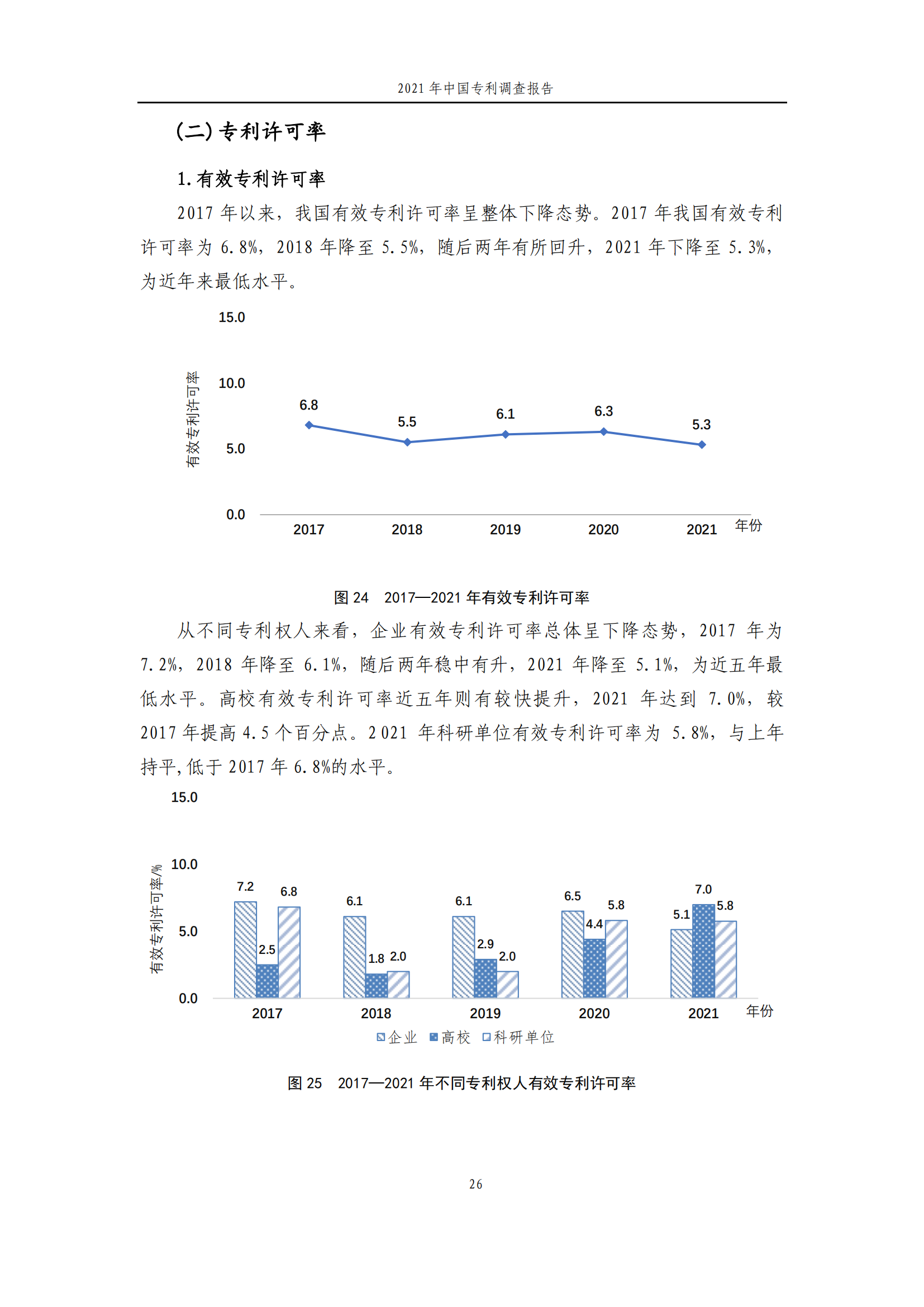 国知局发布《2021年中国专利调查报告》全文！