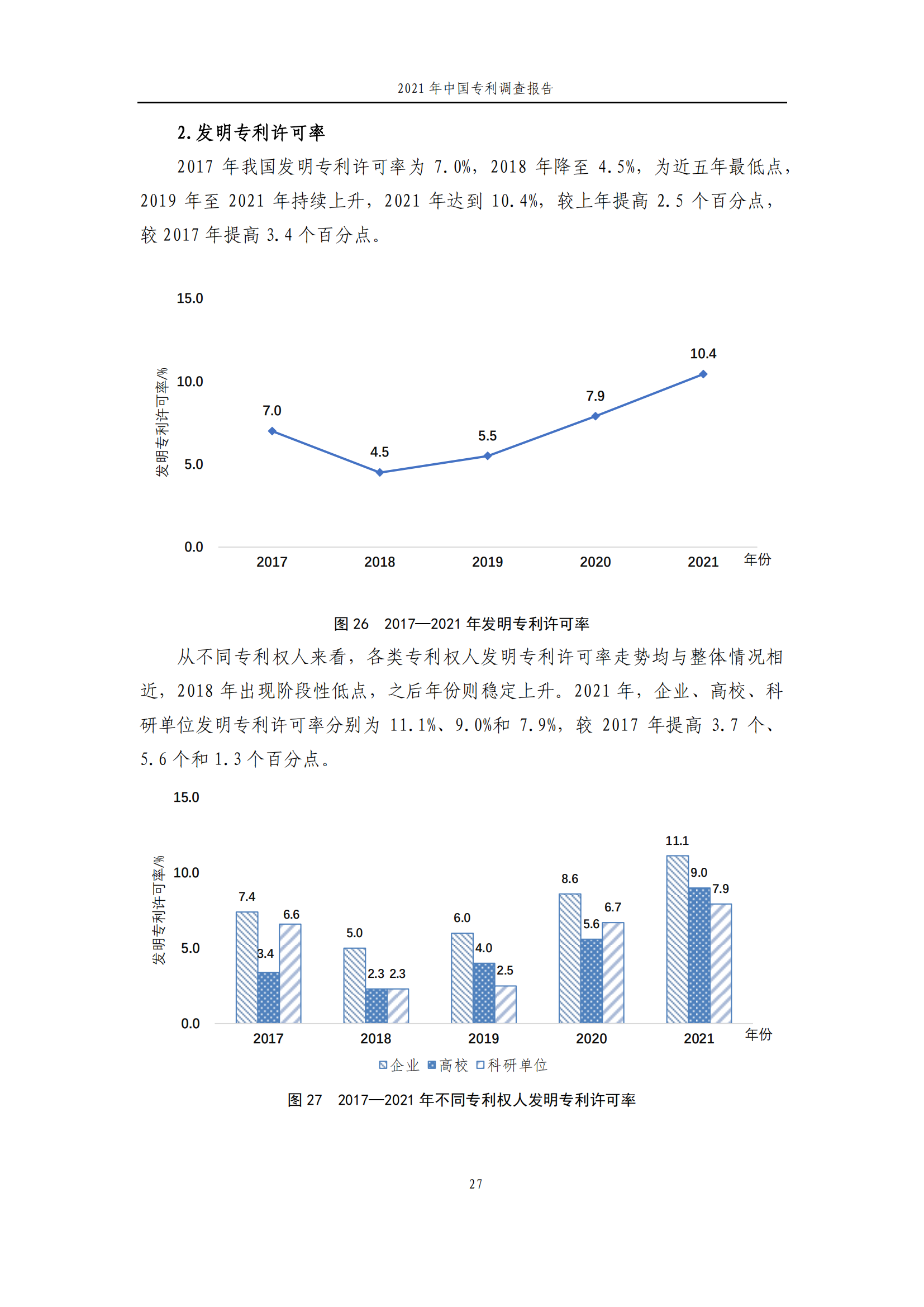 国知局发布《2021年中国专利调查报告》全文！