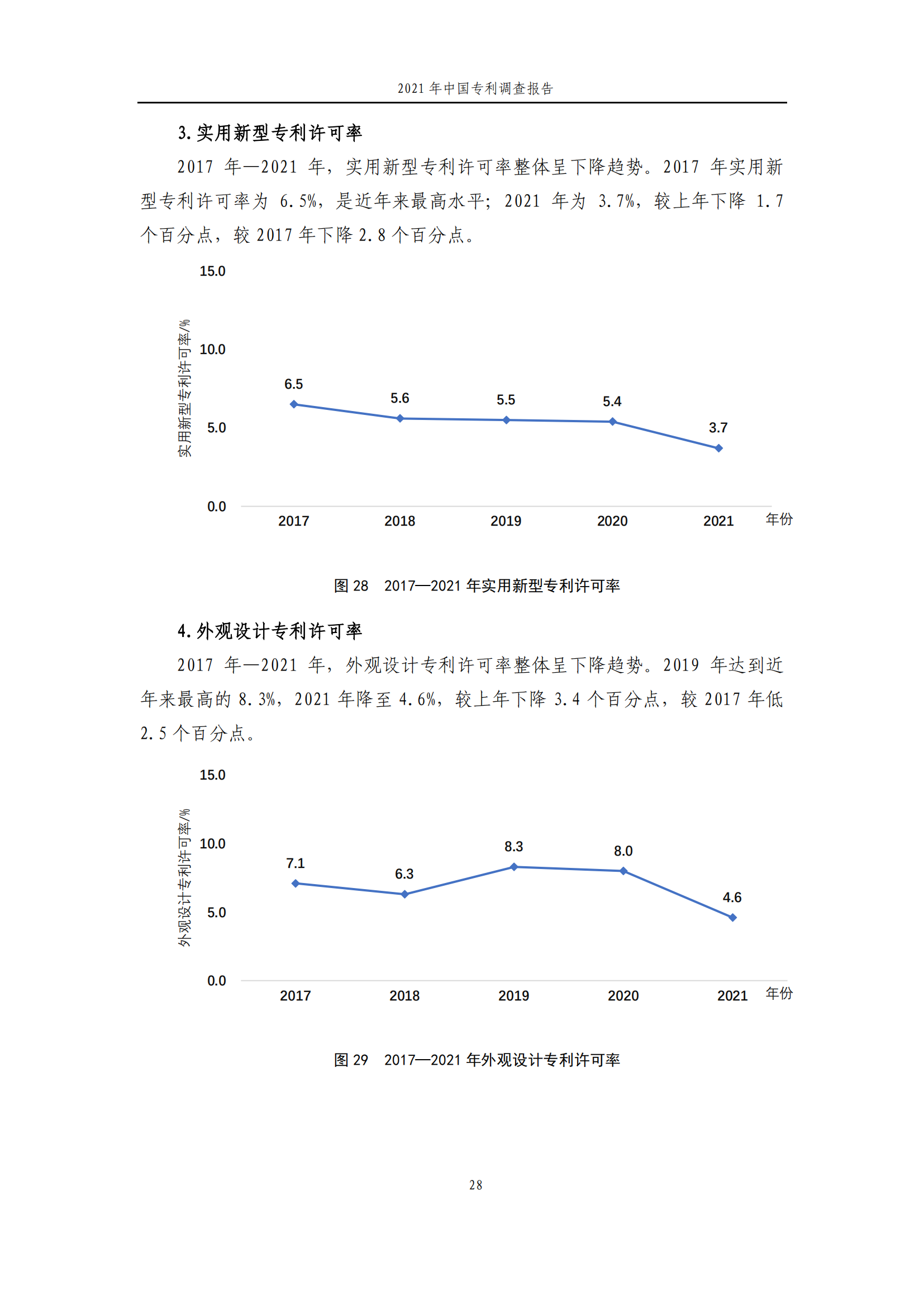 国知局发布《2021年中国专利调查报告》全文！