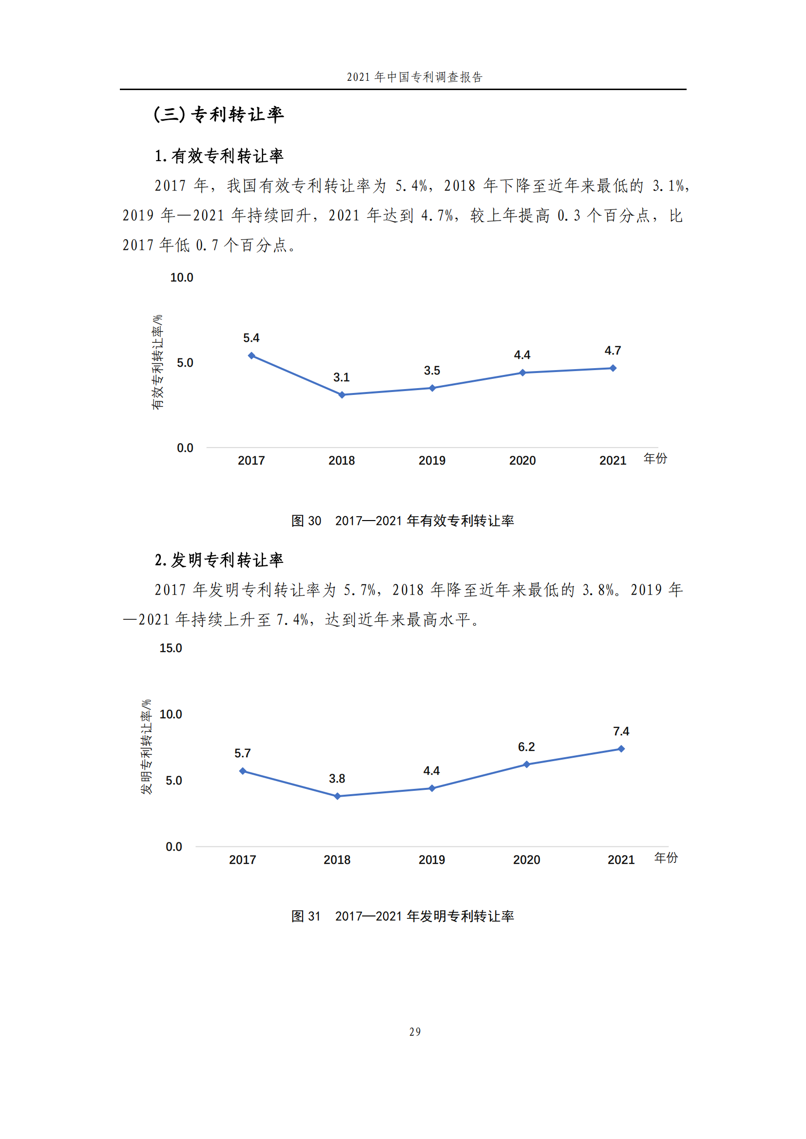 国知局发布《2021年中国专利调查报告》全文！